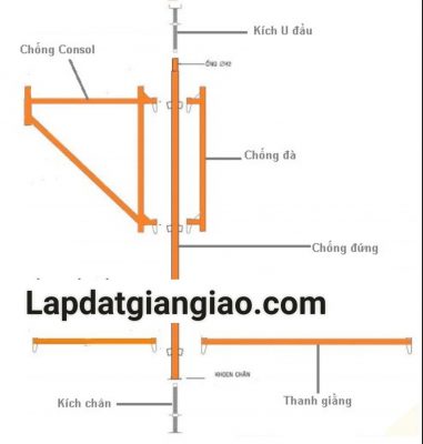 Chống consol,và chống đà